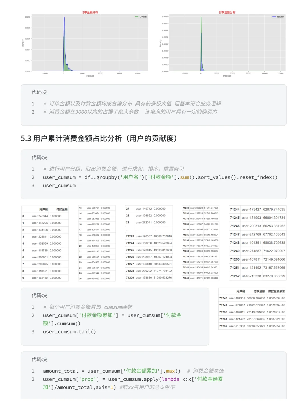 基于K-means-RFM天猫电商用户消费行为分析