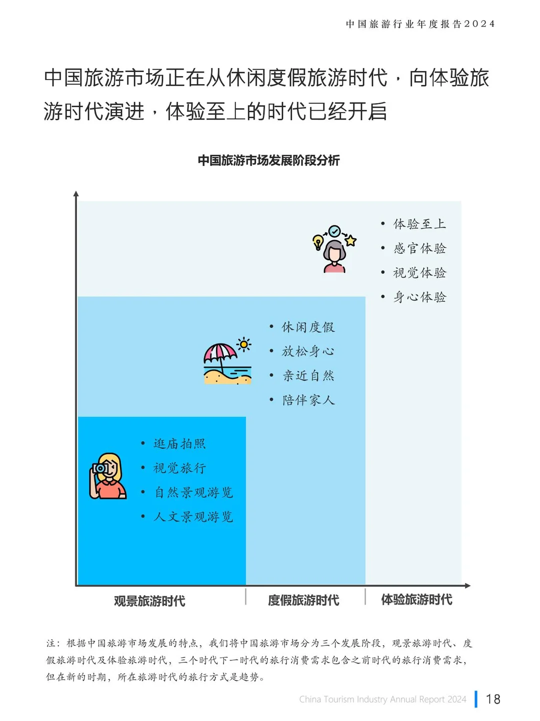 771|旅游行业年度报告2024