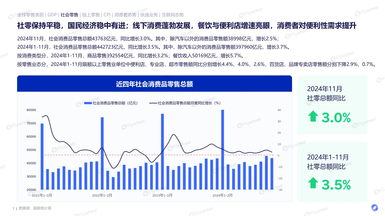2024电商消费趋势年度报告