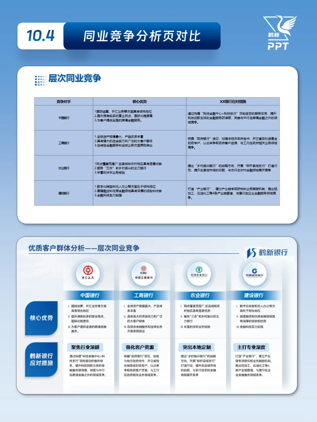 银行高端客户营销方案案例分享（25-16）