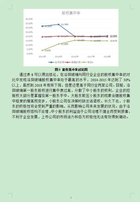 上市公司资本结构研究——案例分析