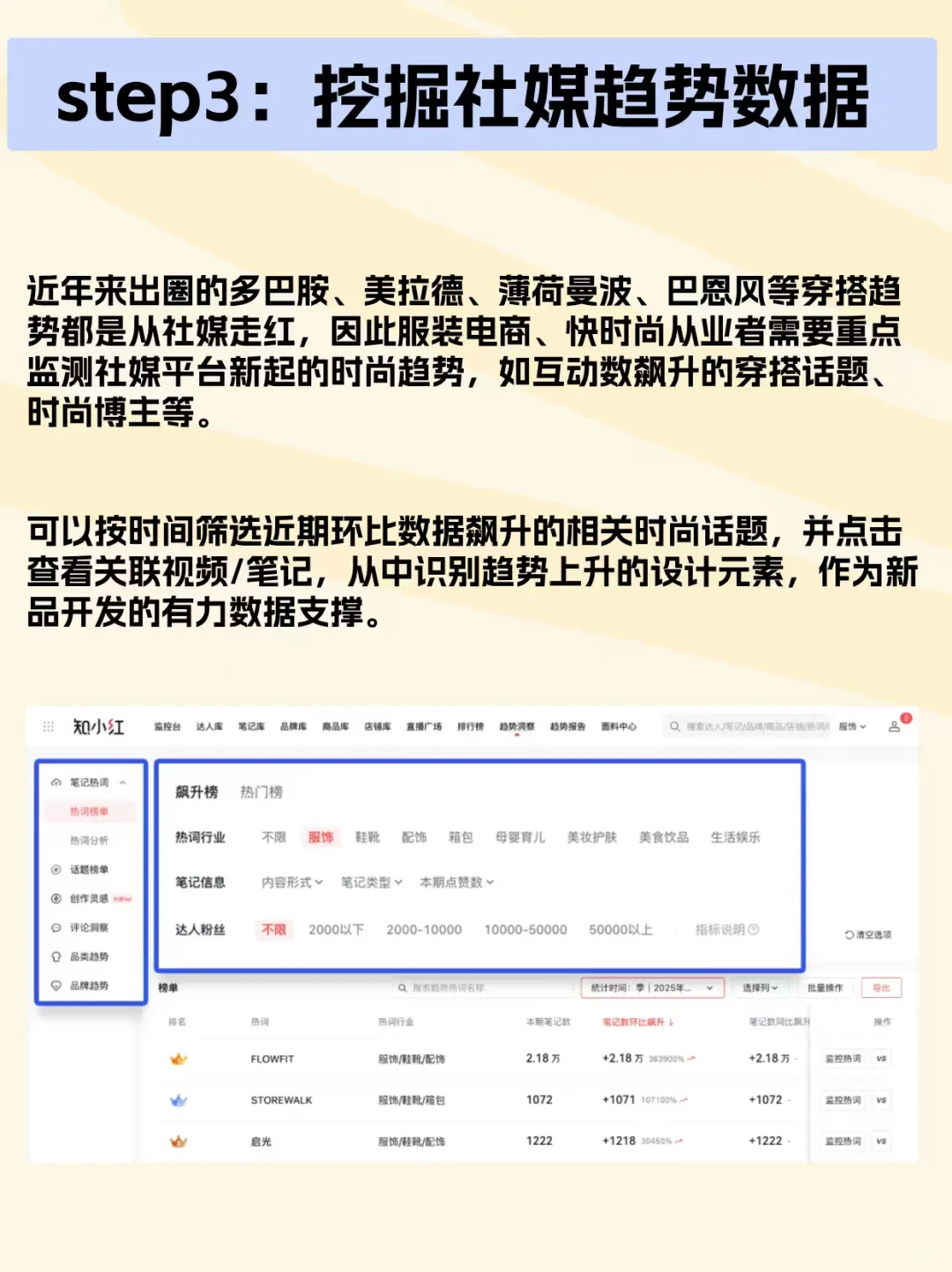 预测服装爆款，我全靠这个四步公式
