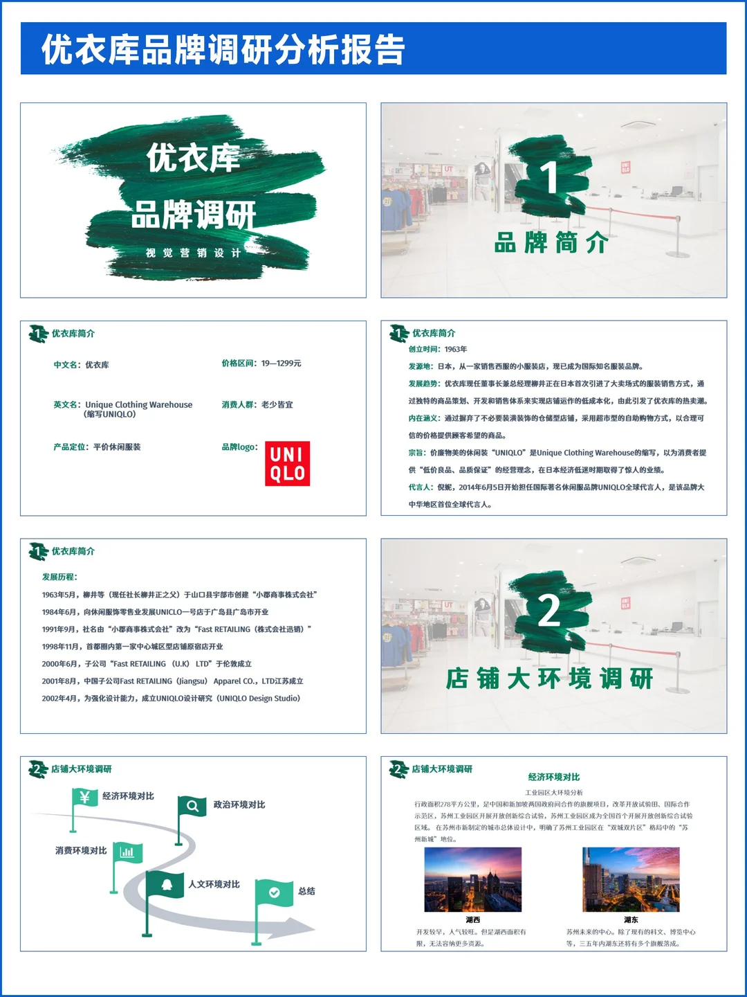 服装品牌优衣库调研报告PPT