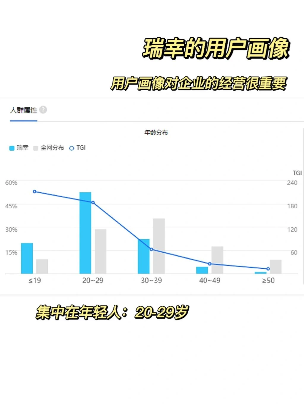 小白也能把瑞幸咖啡的商业模式看懂