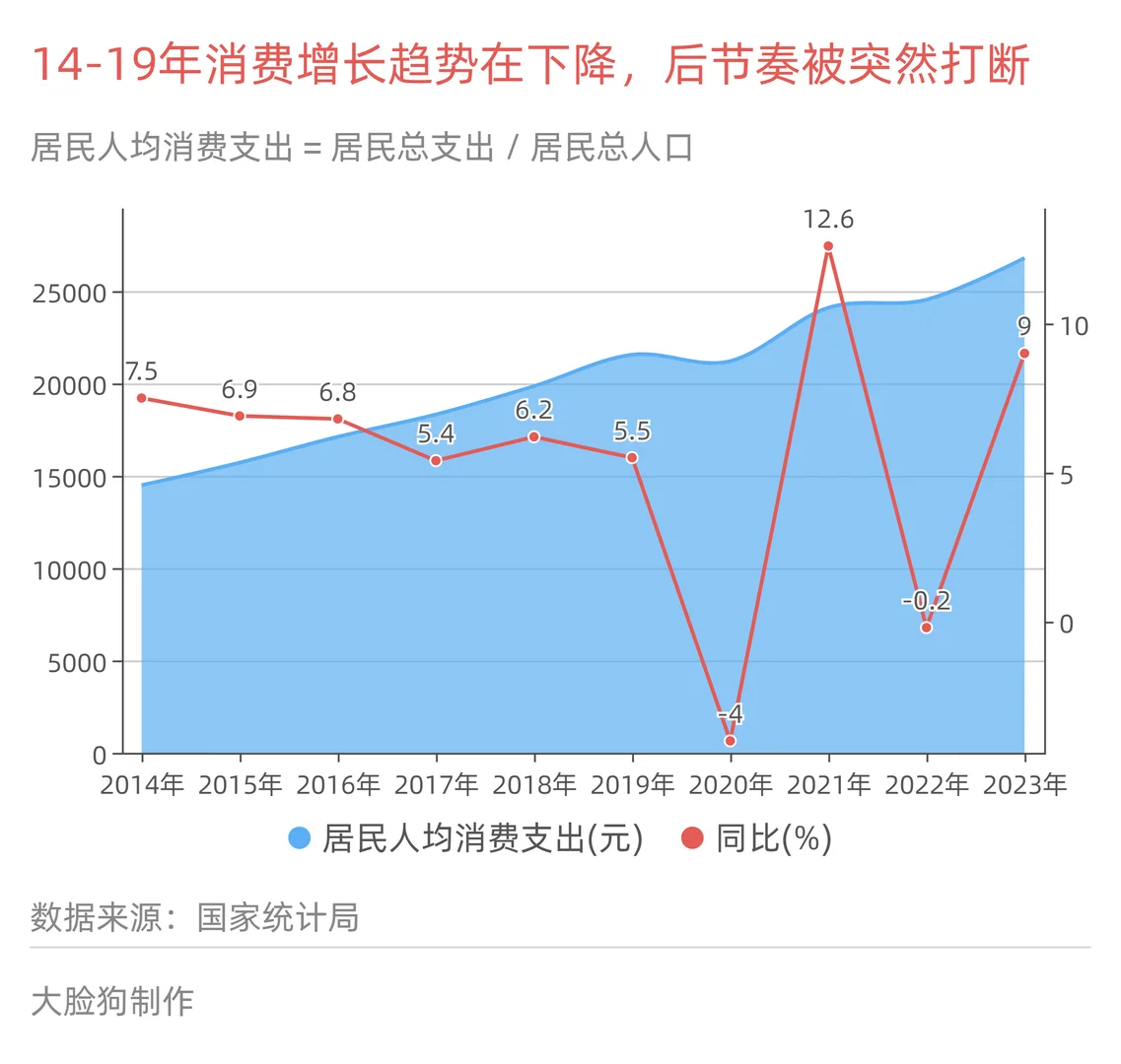 国人消费支出大赏