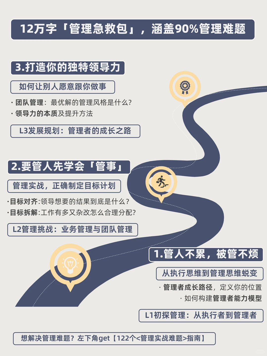 工作能力强的人如何做复盘