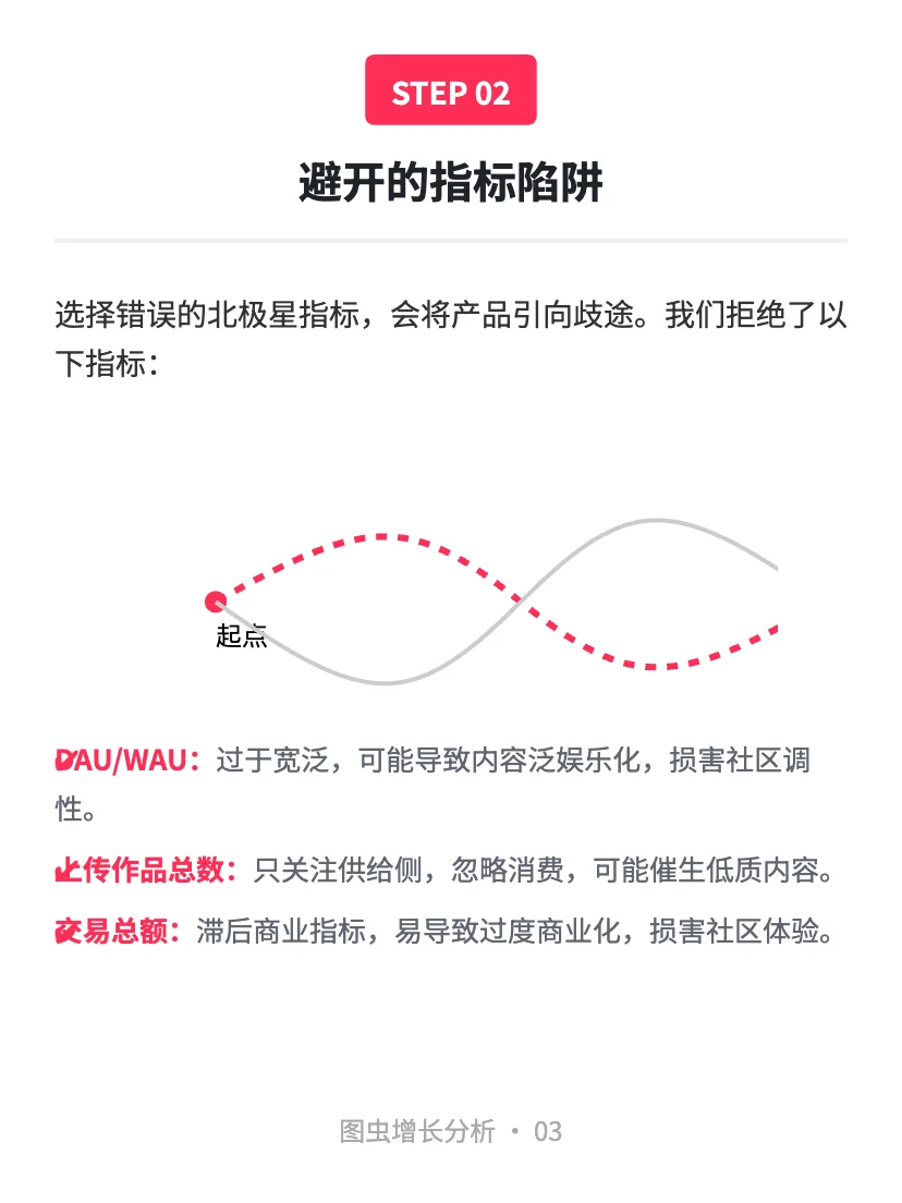 图虫:用户增长案例分析