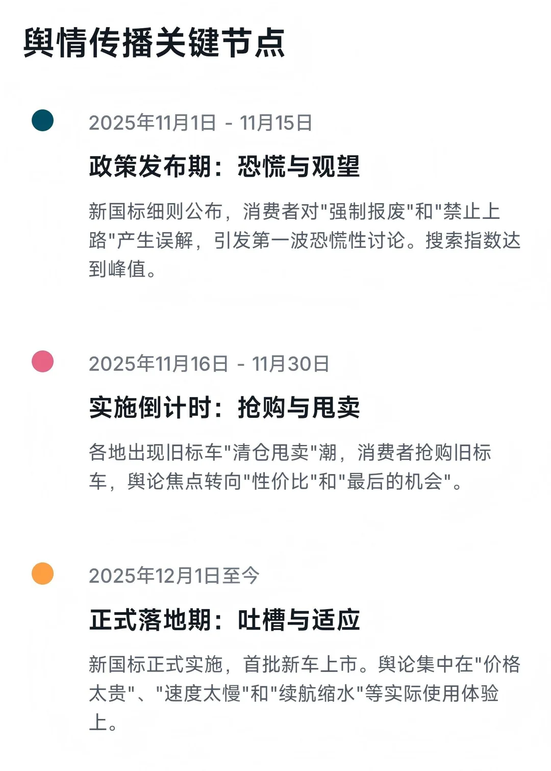梅花数据:电动自行车新国标舆论分析