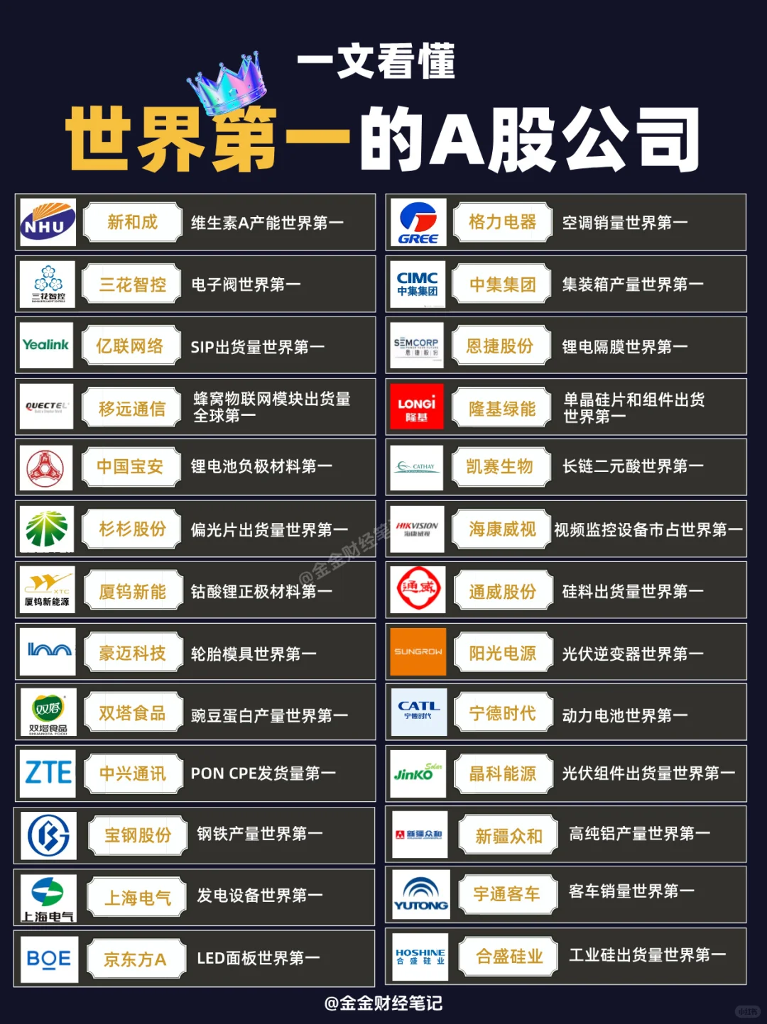 速来围观，世界第一的A股公司有哪些