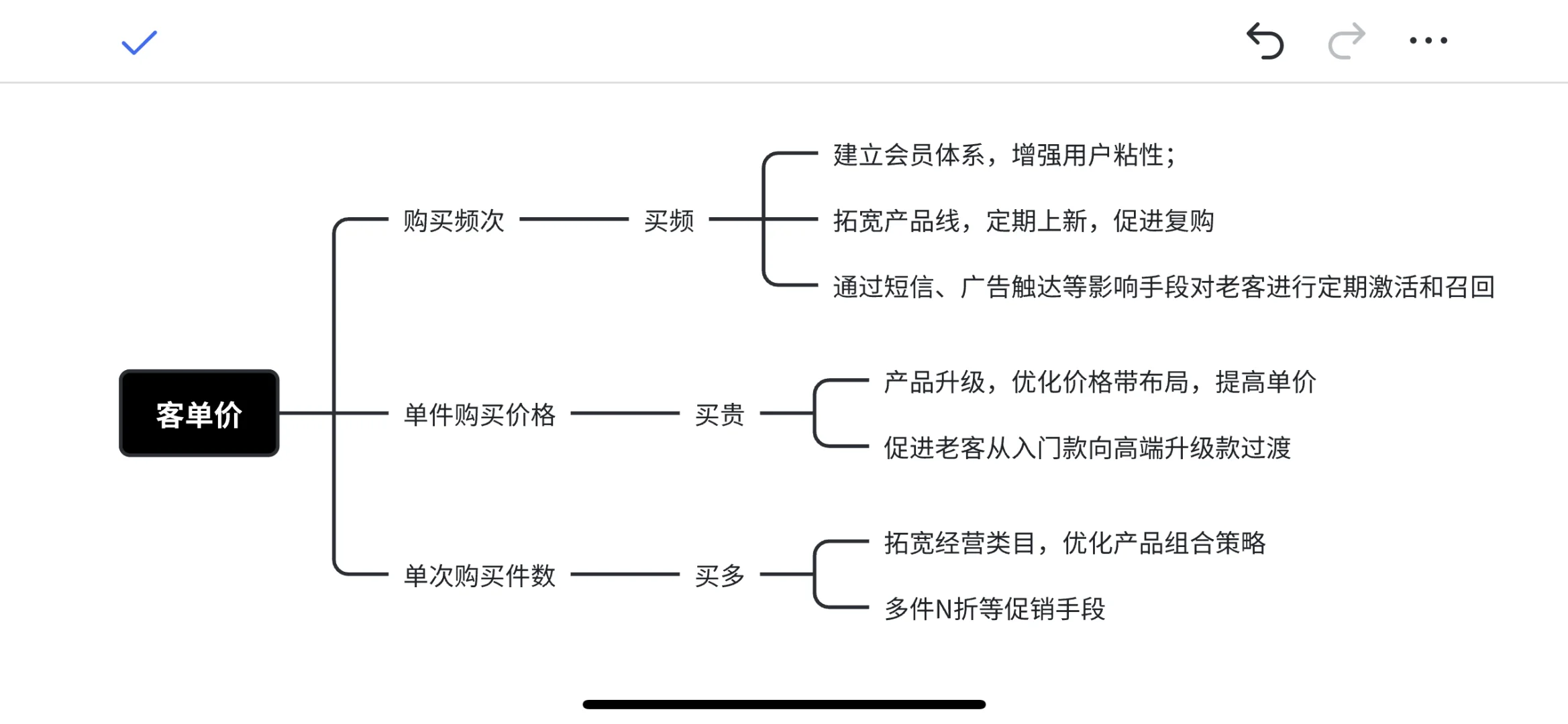 从GMV拆解看货架电商的业务底层逻辑