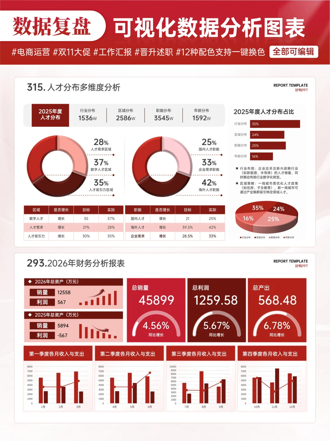 双11过完了，数据复盘怎么才能玩出高级感？