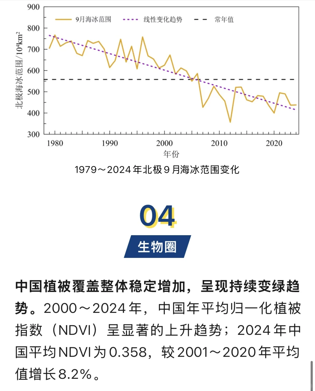《中国气候变化蓝皮书（2025）》正式发布