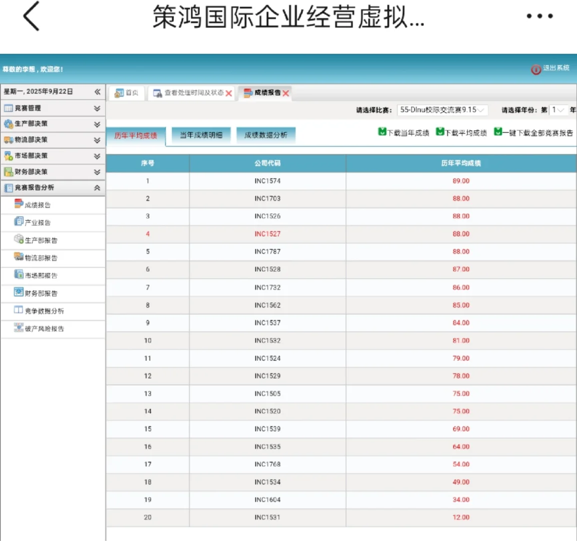 什么?商科综合能力大赛断层领先!