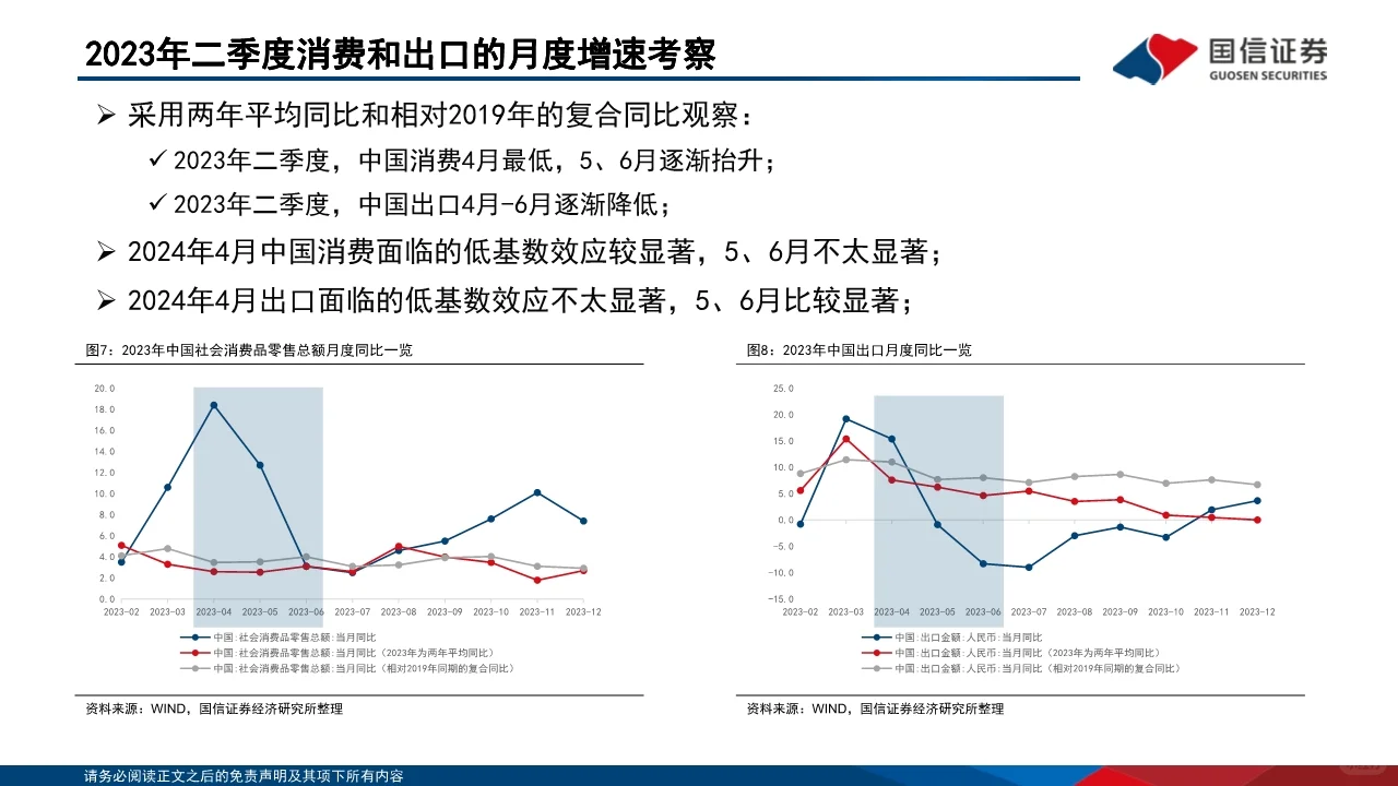2024年中国经济的韧性