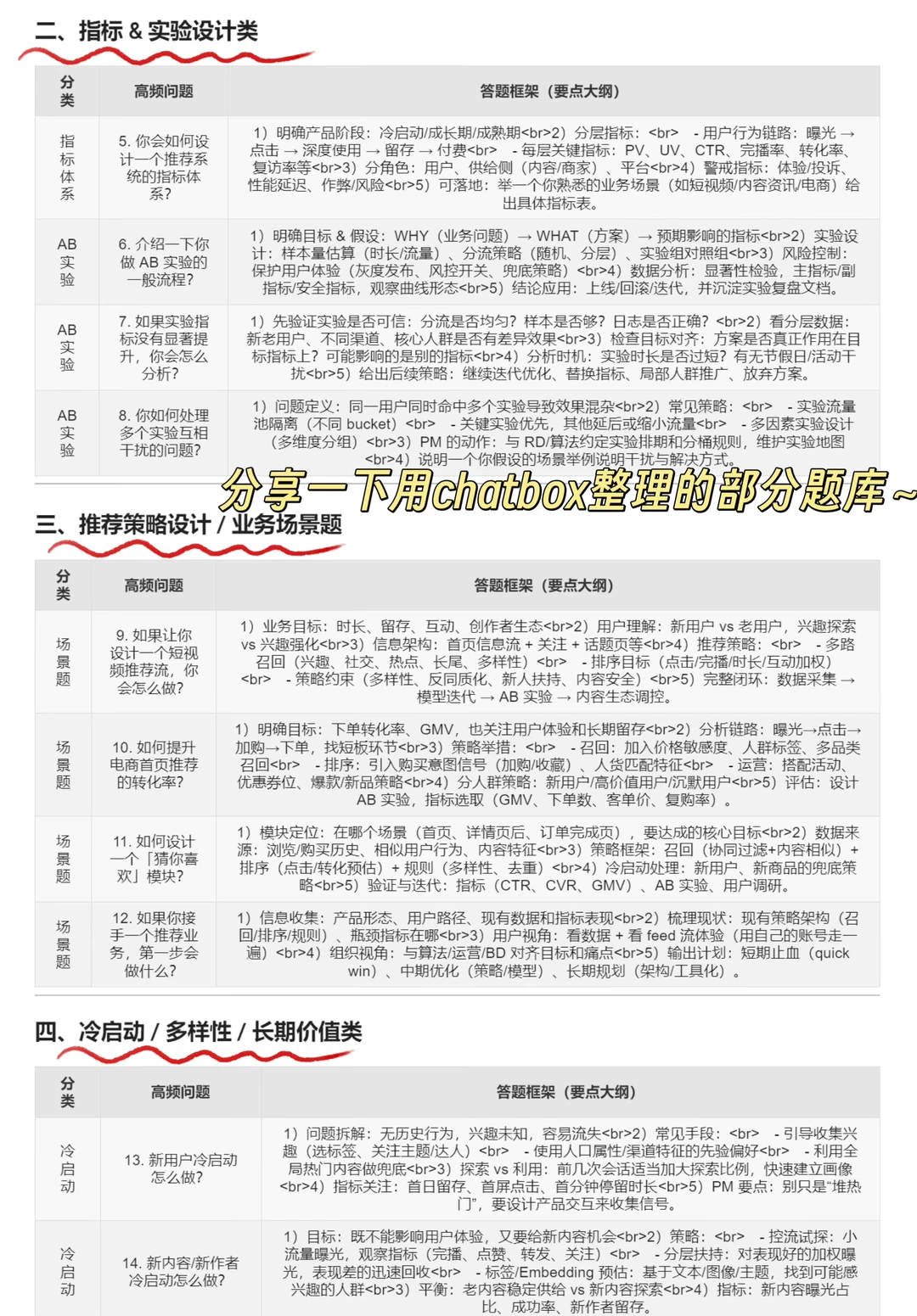面试必备|从连挂6次到100%过面的复盘经验
