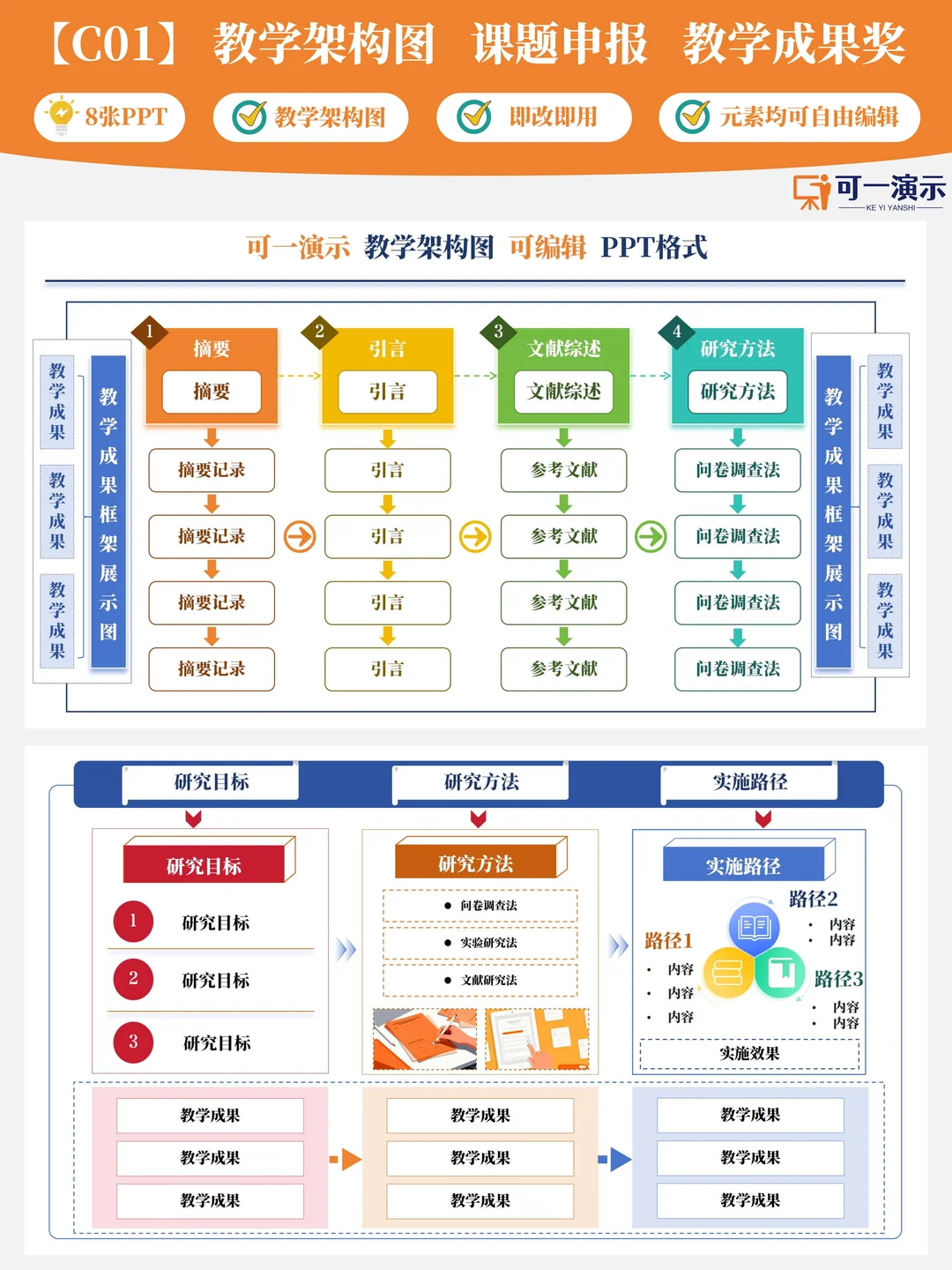 C01系列标准化架构模型理论