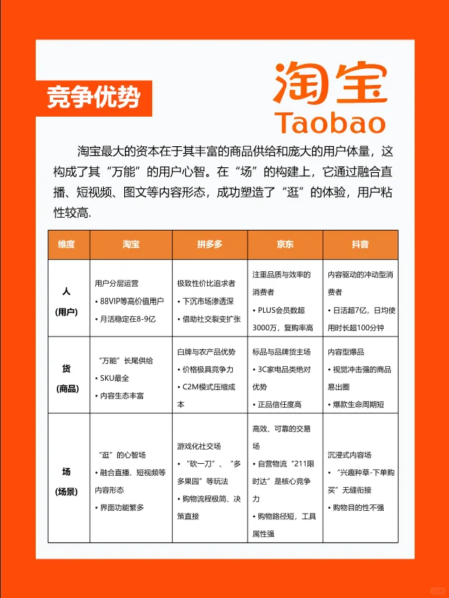 每天拆解一个品牌｜淘宝
