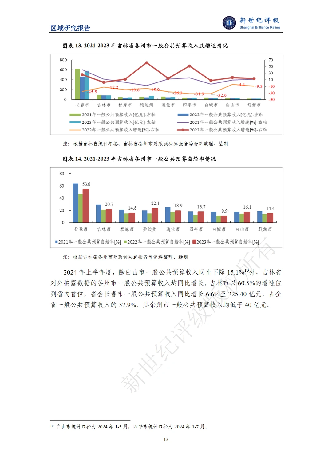 22页报告｜2024吉林省经济财政实力与债务研