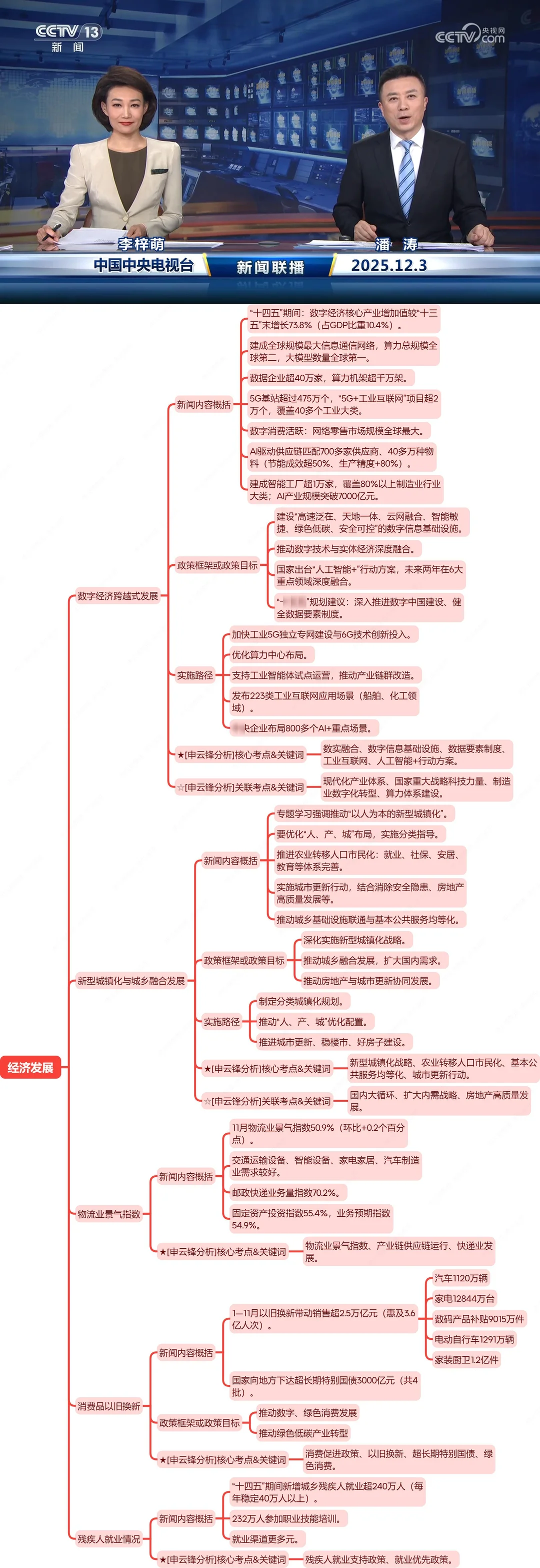 今天,新闻偷偷泄露了天机(12.3新闻联播)