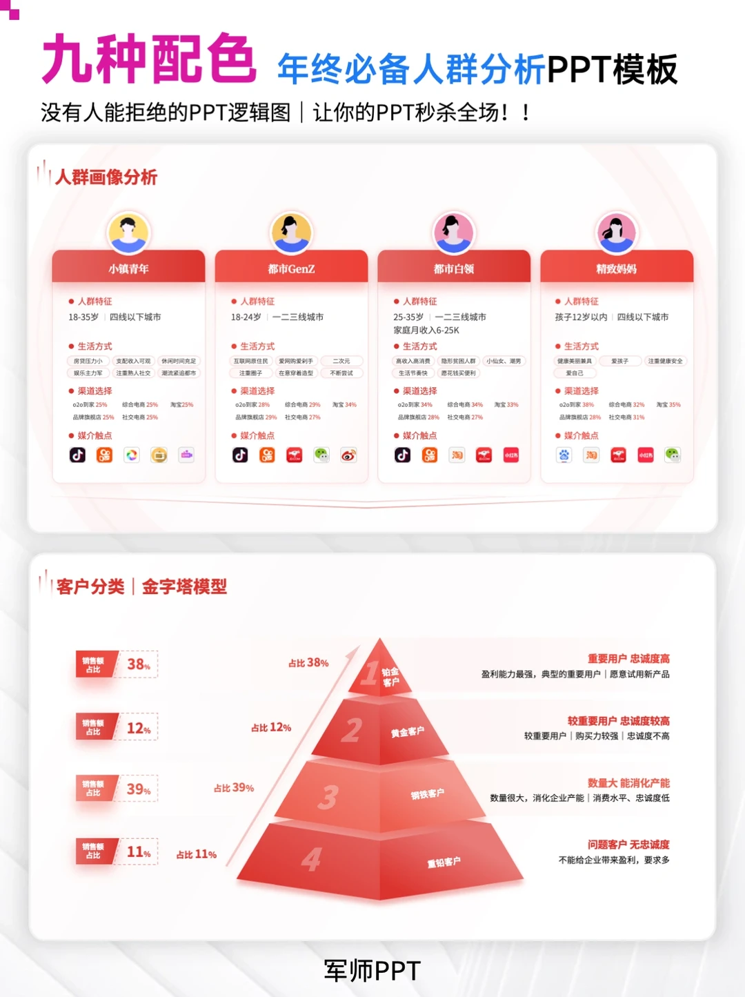 ?超全！用户群调研分析PPT模板！
