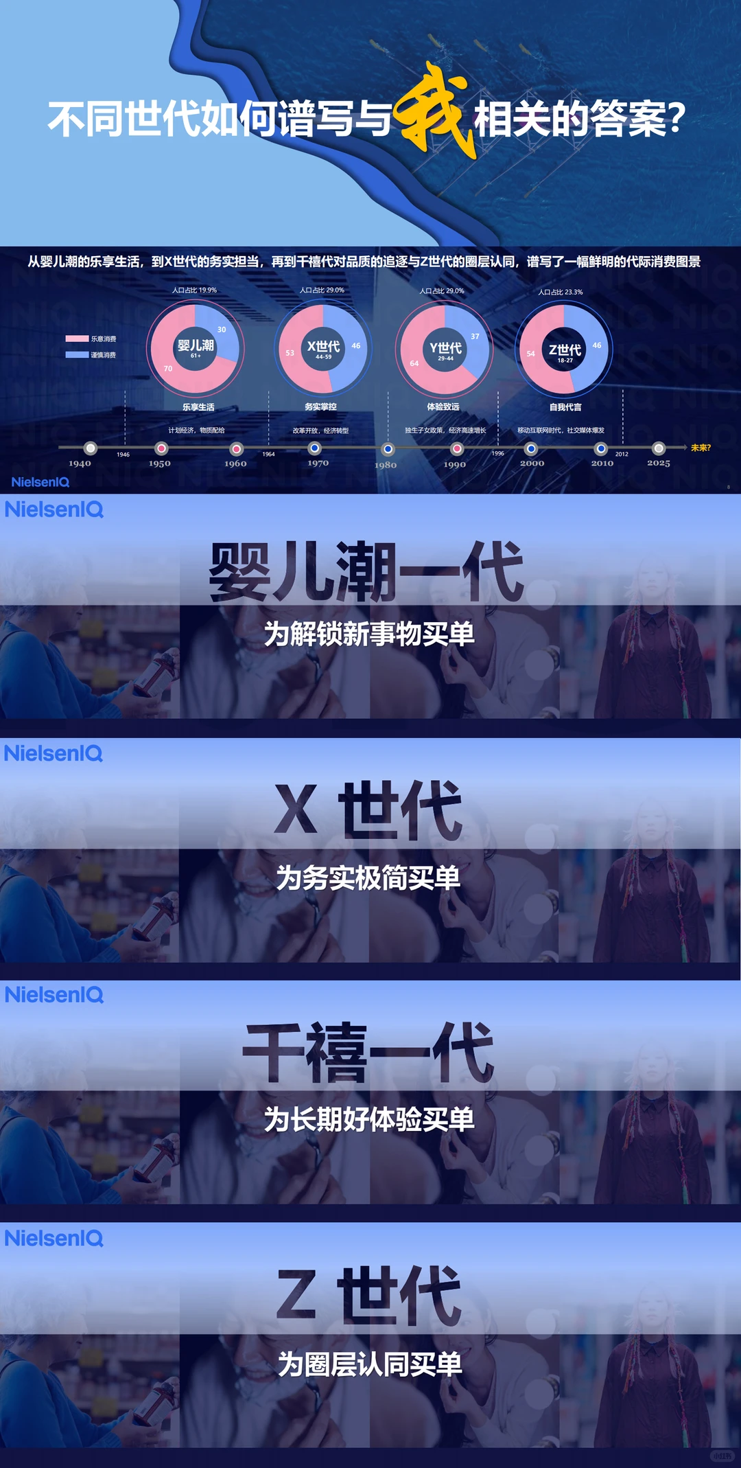 不同世代消费习惯