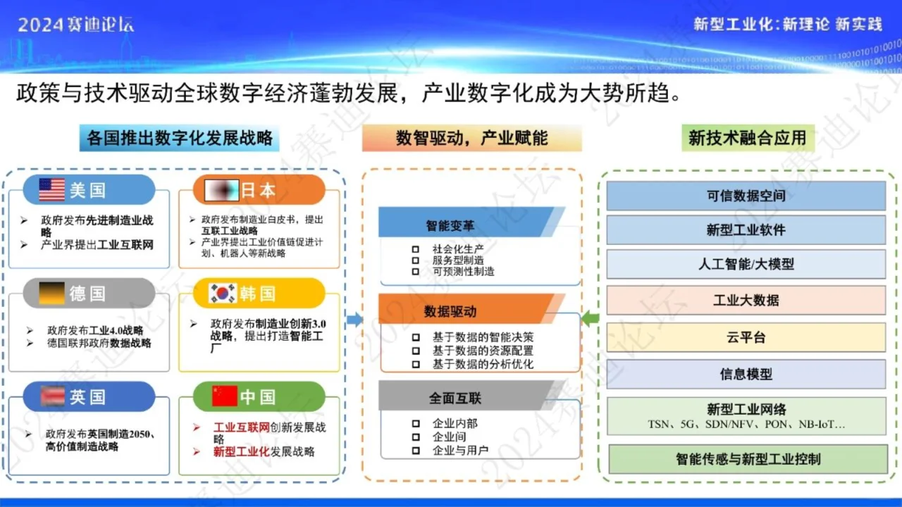 中小企业数字化转型研究报告（2024）
