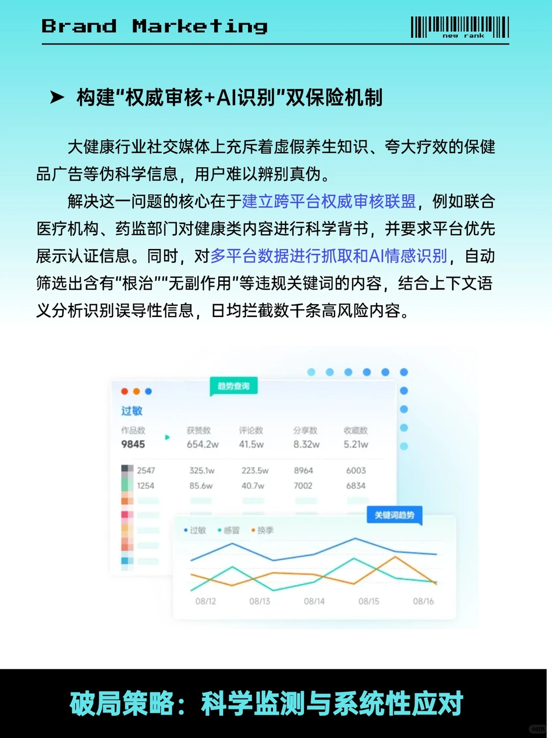 大健康行业！必看的营销密码?