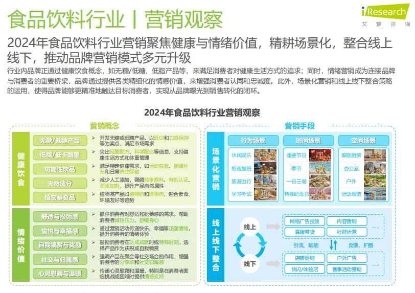 ?食品饮料行业的营销新趋势?