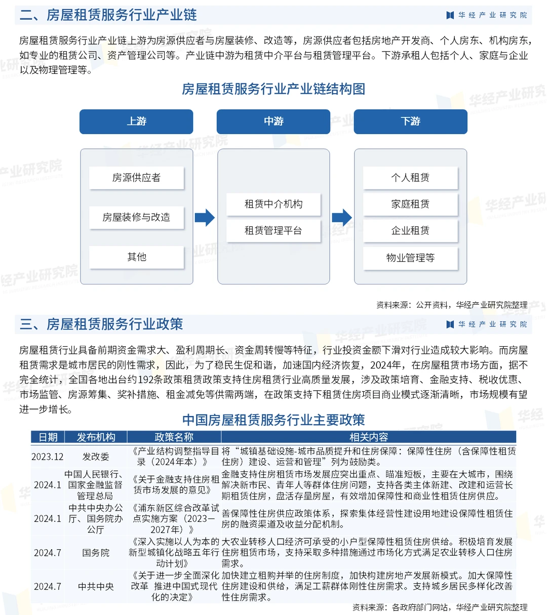 2025年中国房屋租赁服务行业市场调查报告
