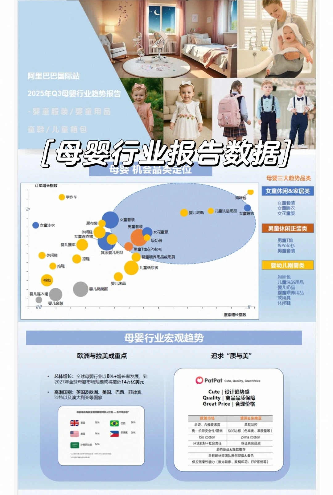 【母婴行业报告】数据