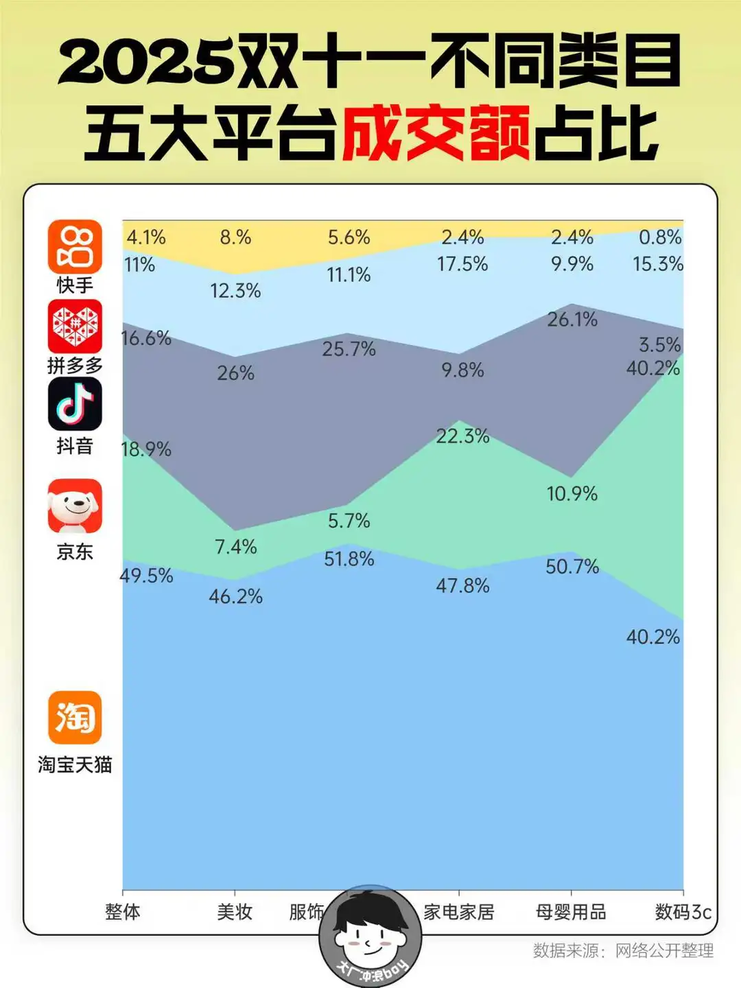 ?2025双十一平台战绩大曝光！