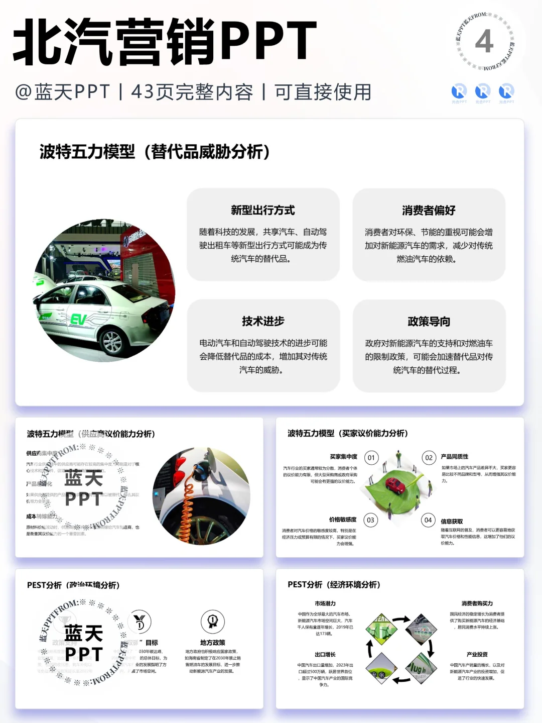 【288】北汽集团战略分析品牌营销策略PPT
