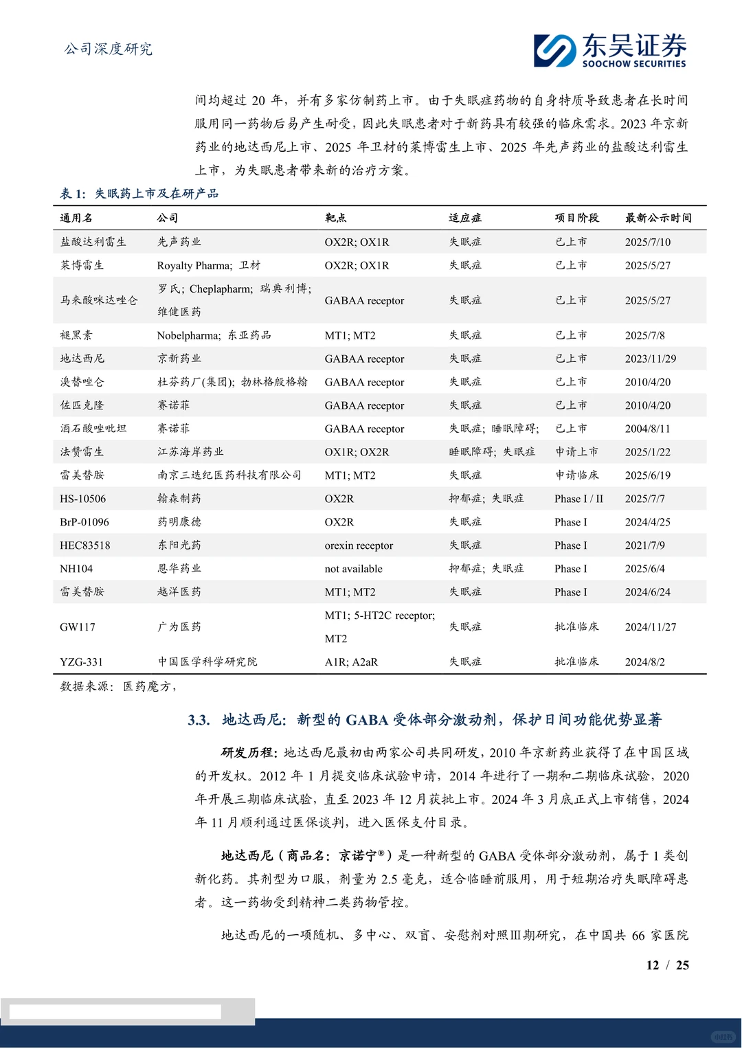 京新药业-聚焦精神神经与心脑血管领域