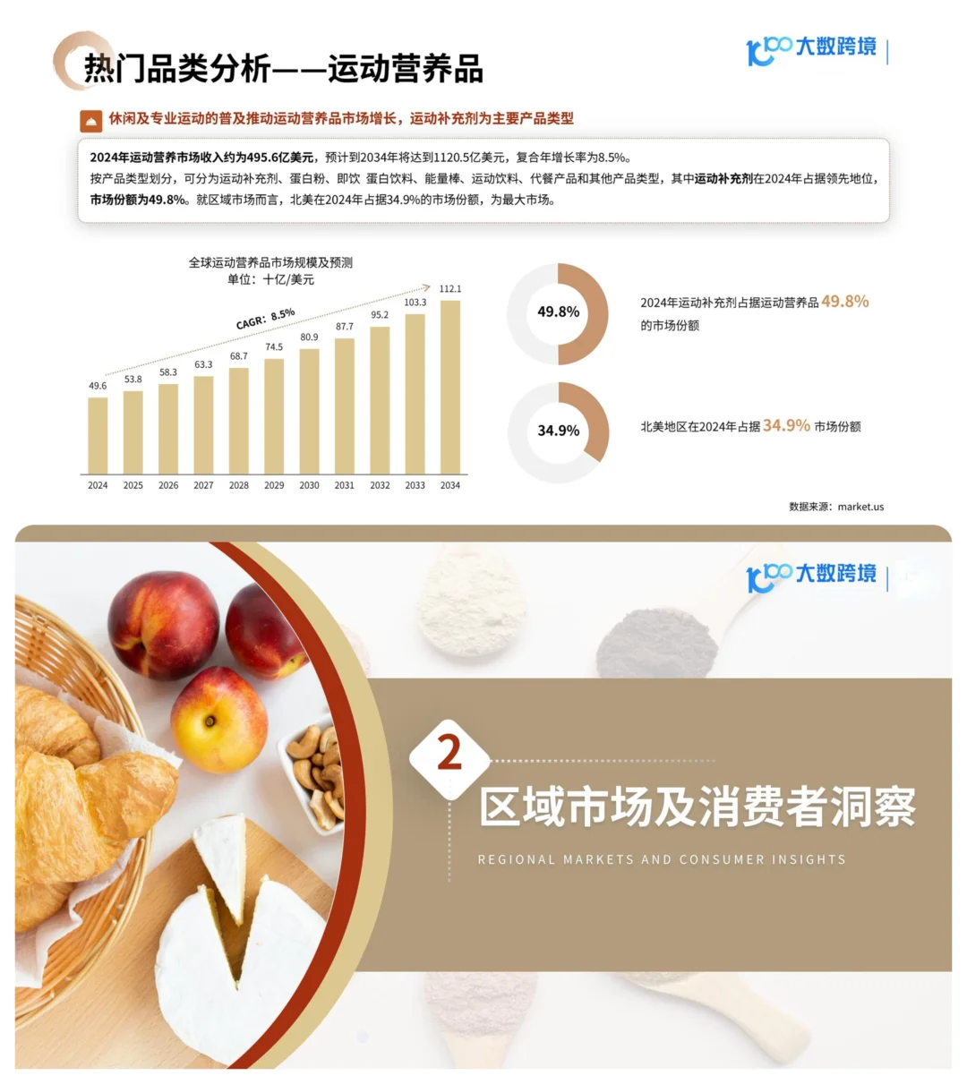 2025健康品出海！养生席卷全球