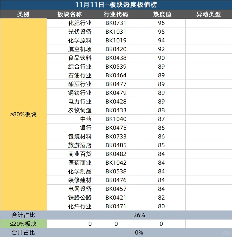 11月11日 A股复盘必看数据?