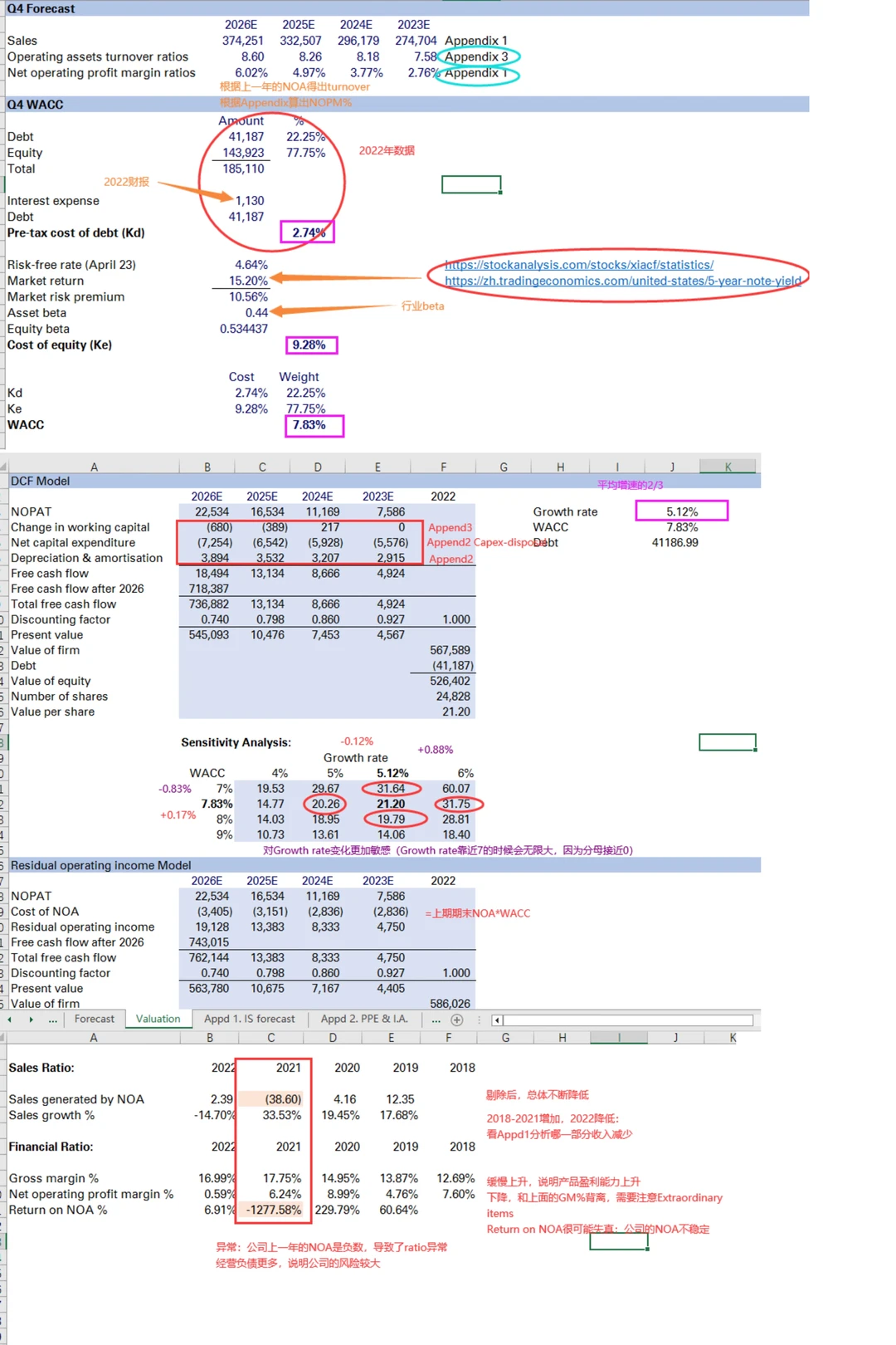 Financial Statement Analysis其实很简单!