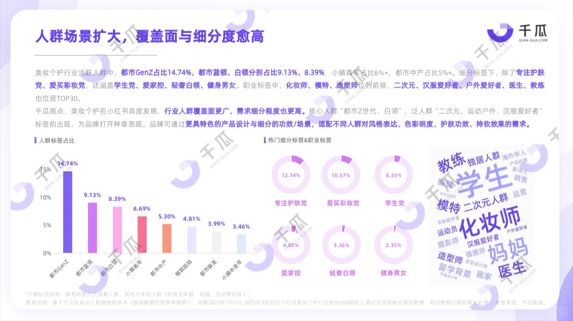 2025小红书活跃用户研究报告