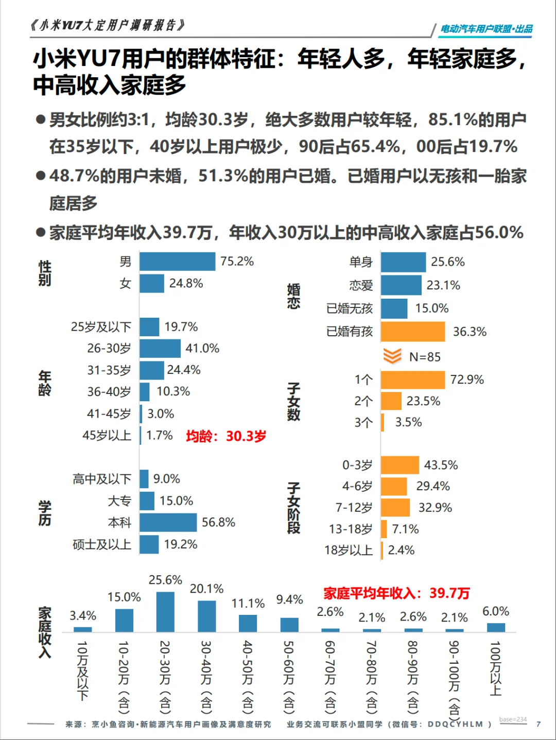 电动汽车用户联盟小米YU7大定用户调研报告