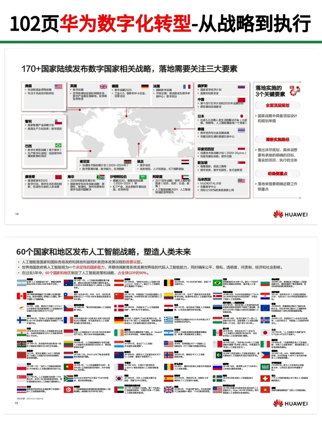 华为数字化转型102页PPT，从战略到执行