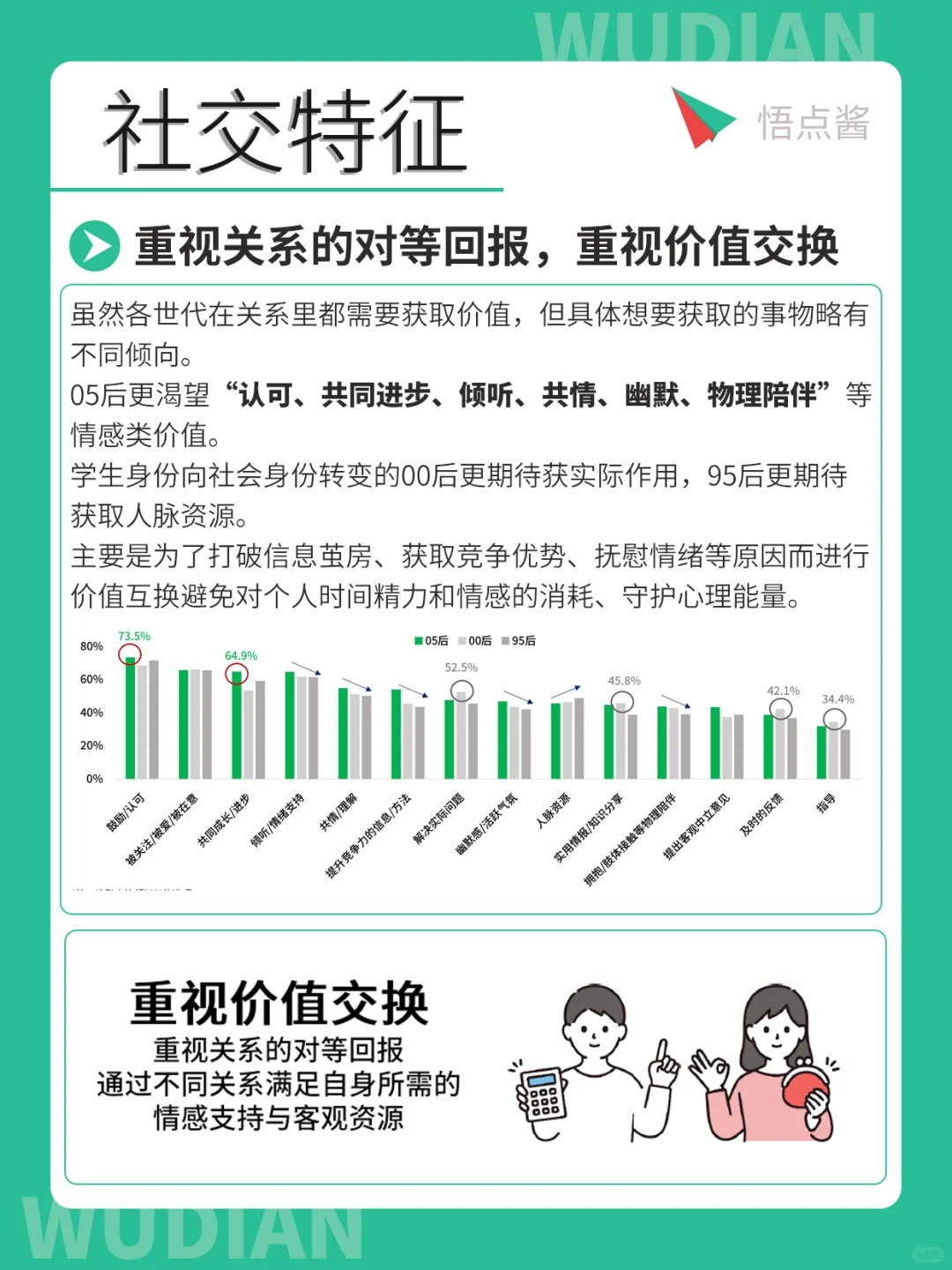 05后人群特征和消费趋势