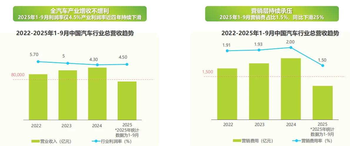 2025国内汽车（乘用车）市场数据