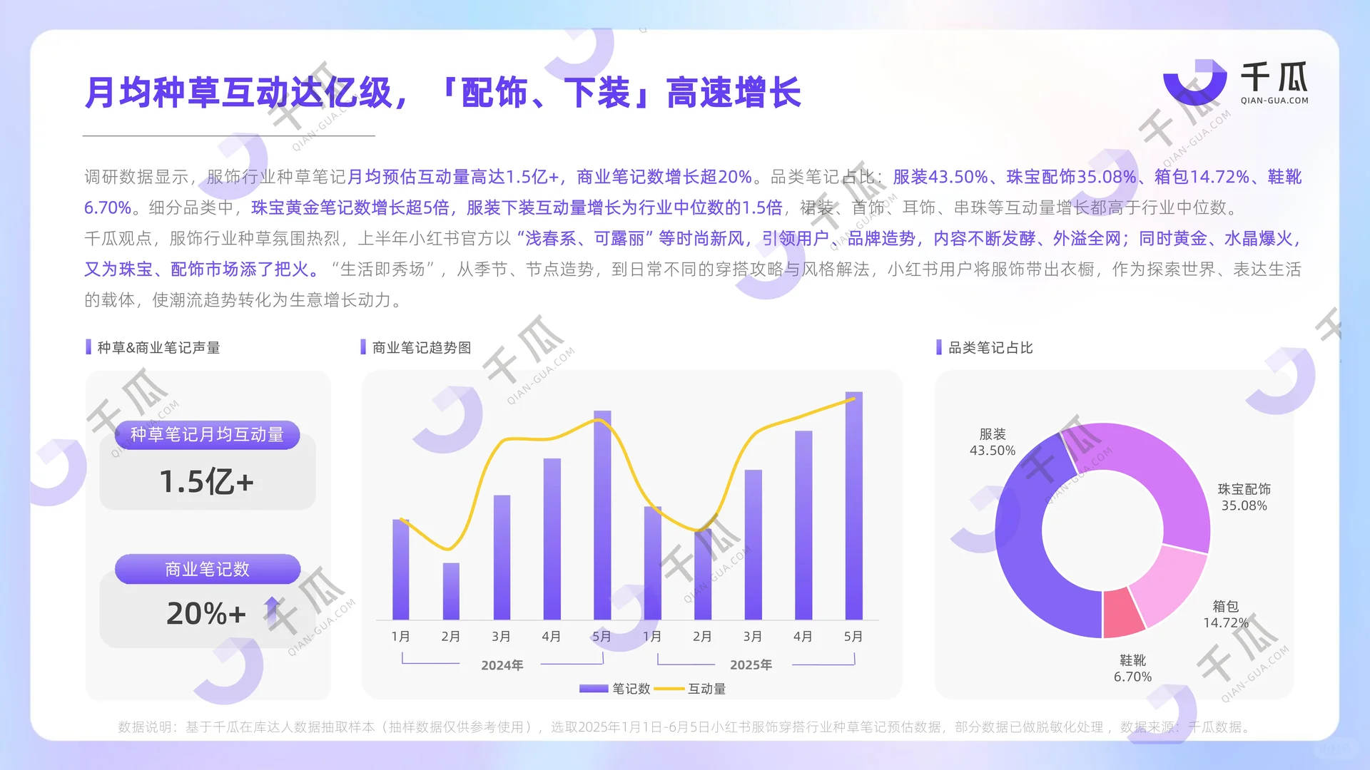 2025上半年热门行业数据简报(小红书平台)