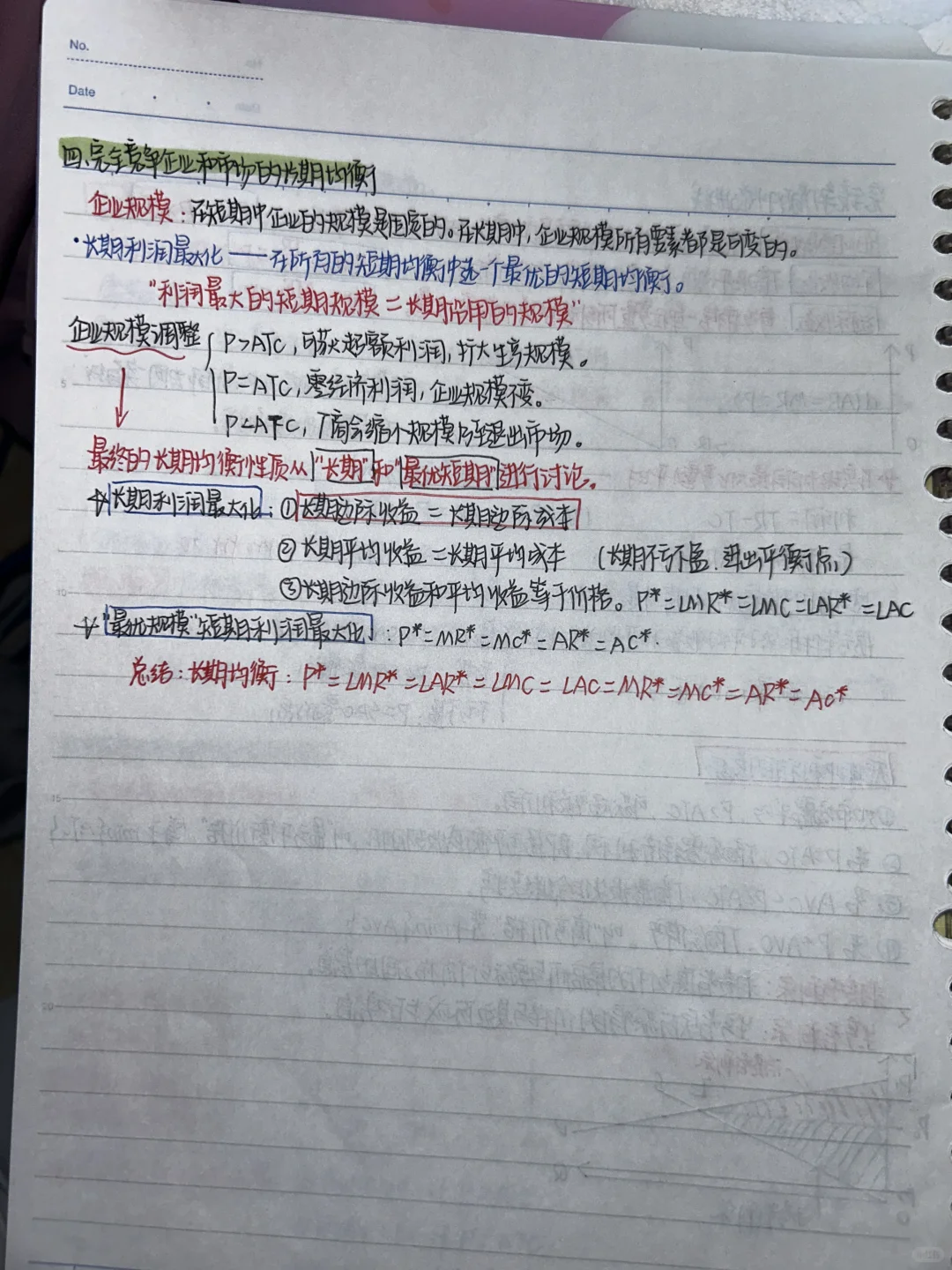 微观经济学｜完全竞争市场、不完全竞争市场