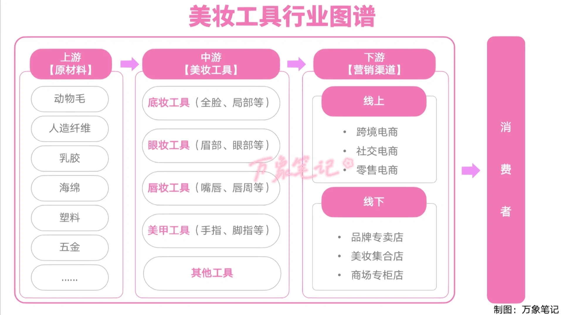 行业图谱01｜美妆工具行业图谱产业链