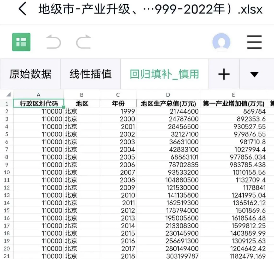 地域研究必备? 地级市产业结构数据