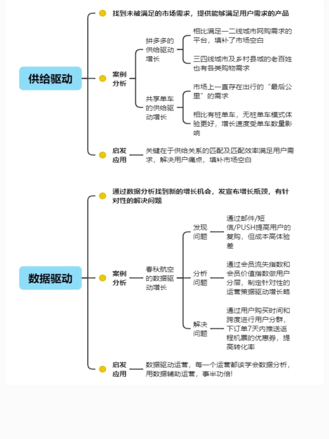 提升用户增长的策略?干货分享