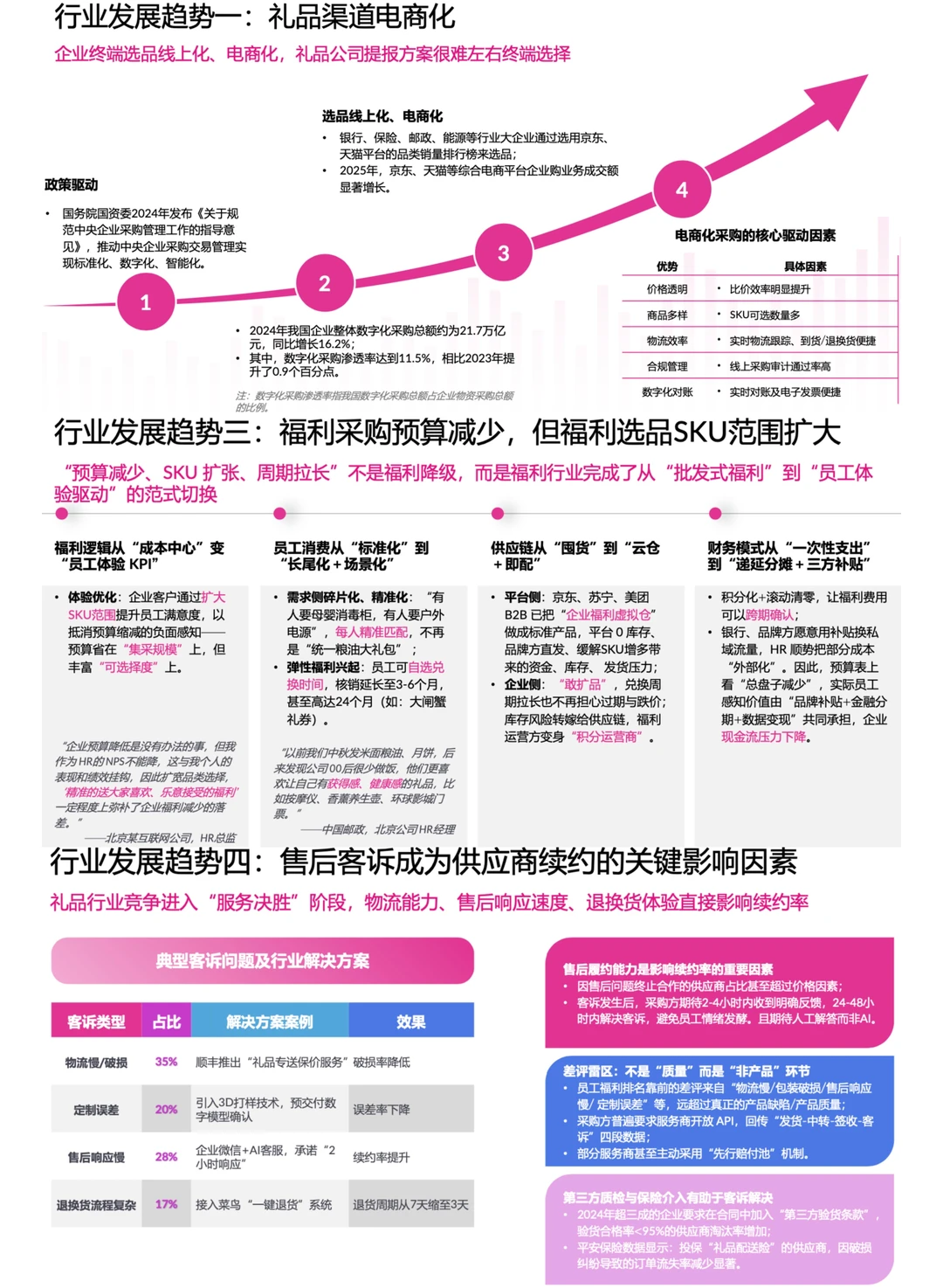?2026礼品市场｜行业发展趋势➕细分市场
