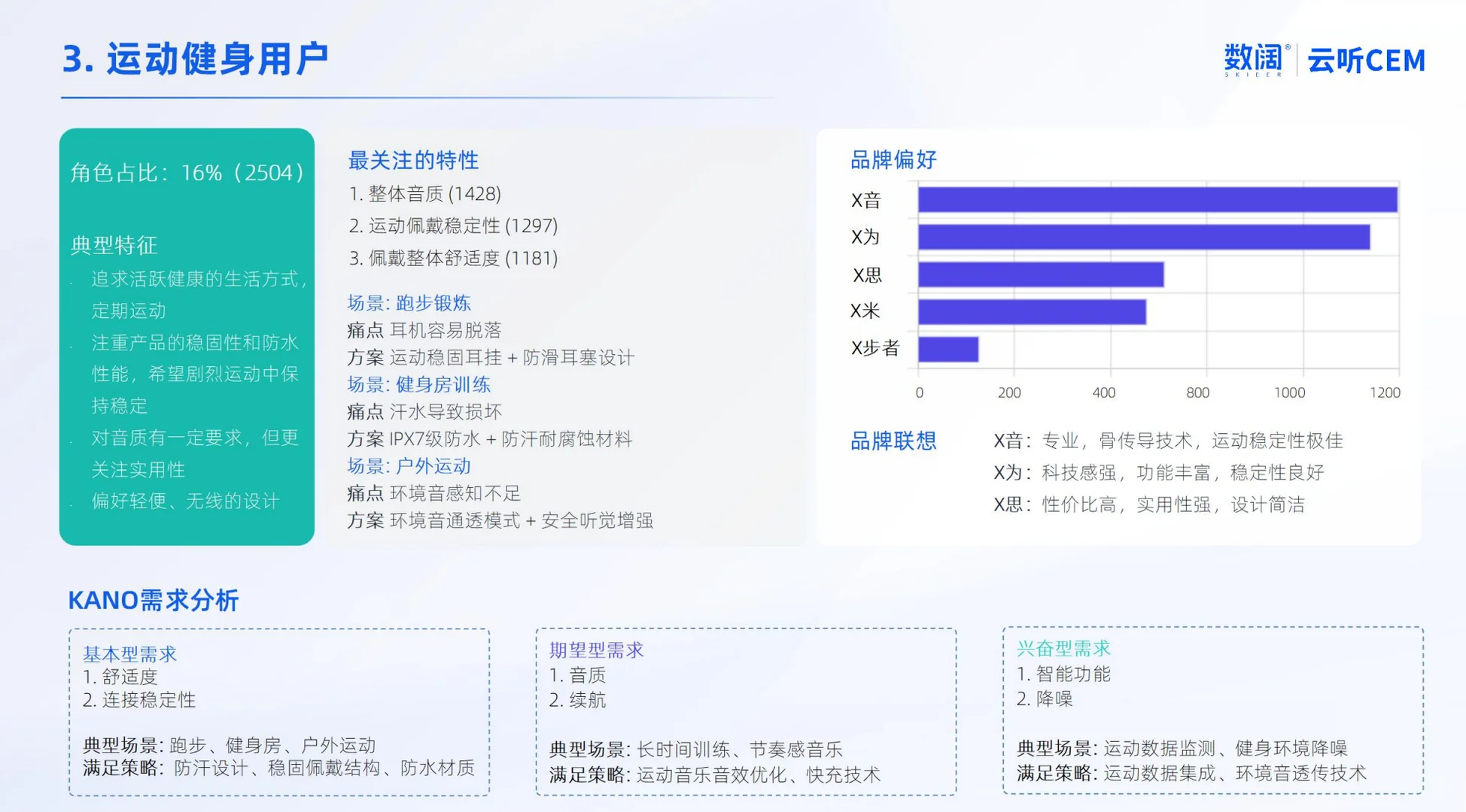 耳机用户VOC分析及需求洞察报告
