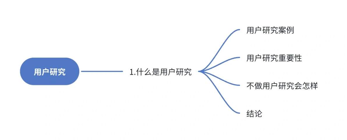 什么是用户研究