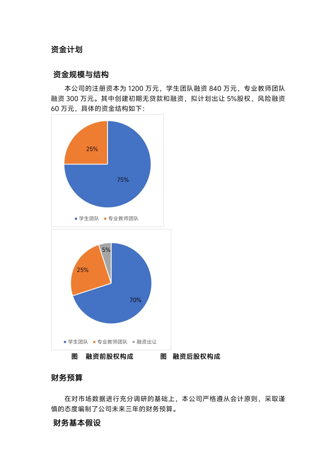 财务分析
